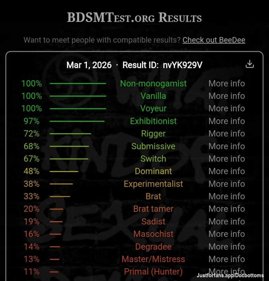 Took the BDSM test, looks about right. 🤣